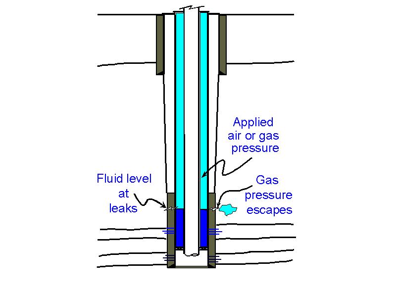 integrity is demonstrated  by a stabilzed test pressure equal  to the calculated value